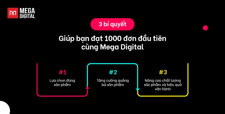 3 chiến lược cốt lõi để đạt 1000 đơn hàng đầu tiên