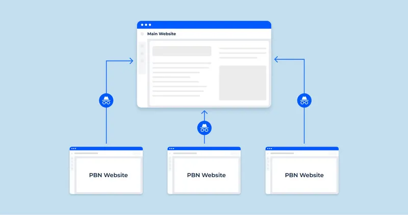 5 Bước Xây Dựng Hệ Thống PBN Bền Vững Cho Mục Tiêu Digital Marketing