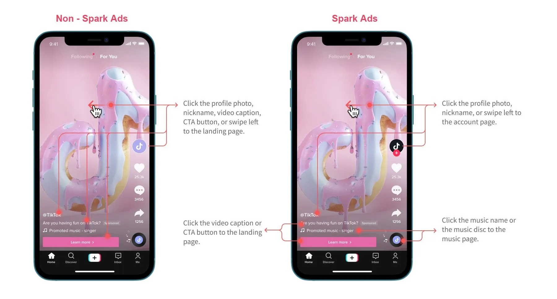 Bảng so sánh chi tiết giữa Spark Ads và quảng cáo thông thường