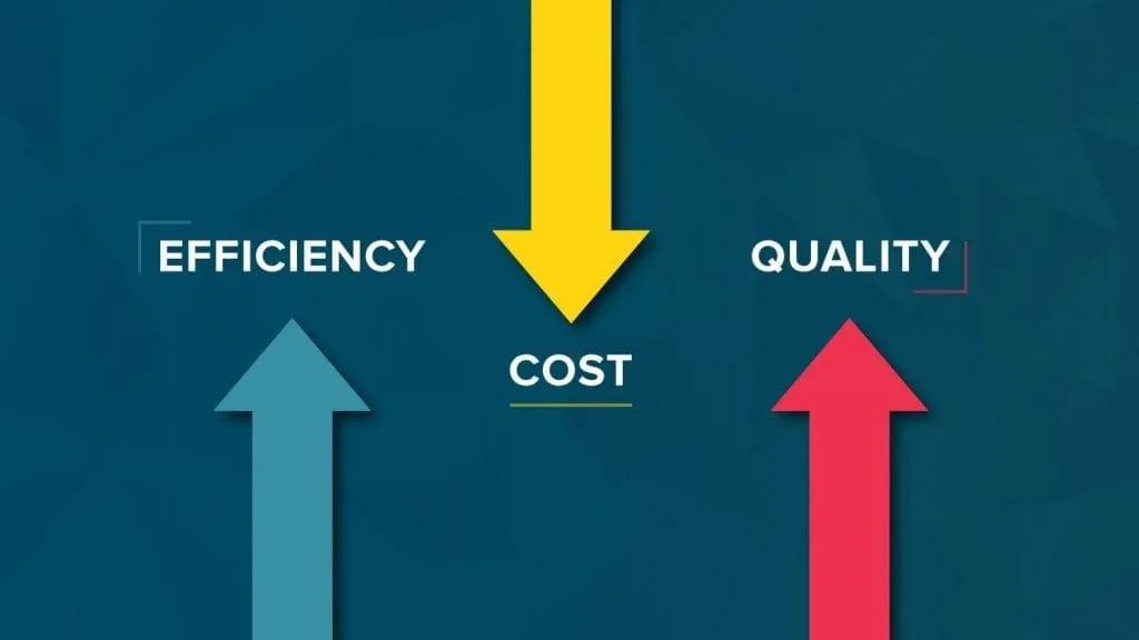 Biểu đồ so sánh chi phí và hiệu quả của Remarketing Facebook