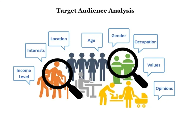 Bước 2: Nghiên Cứu và Xác Định Đối Tượng Mục Tiêu (Define Target Audience)
