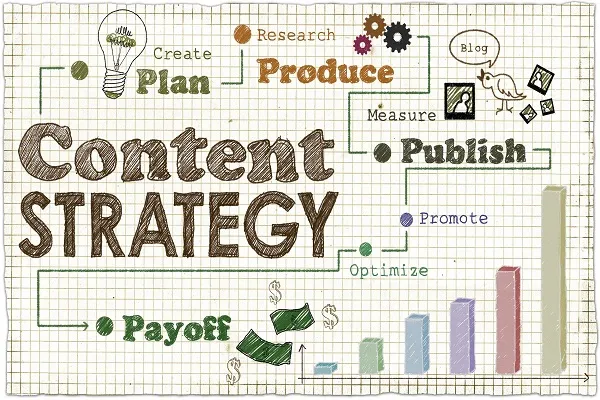 Bước 3: Xác Định Dạng Content Triển Khai