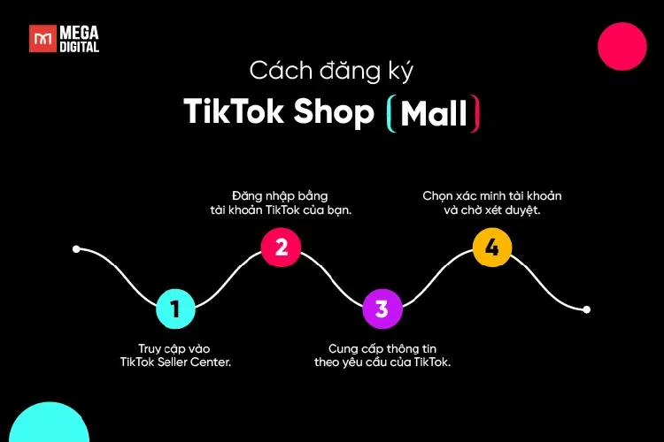 Các bước đăng ký TikTok Shop Mall trên Seller Center