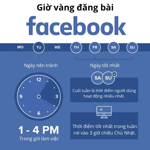 Các Khung Giờ Vàng Facebook Phổ Biến (Mang Tính Tham Khảo)