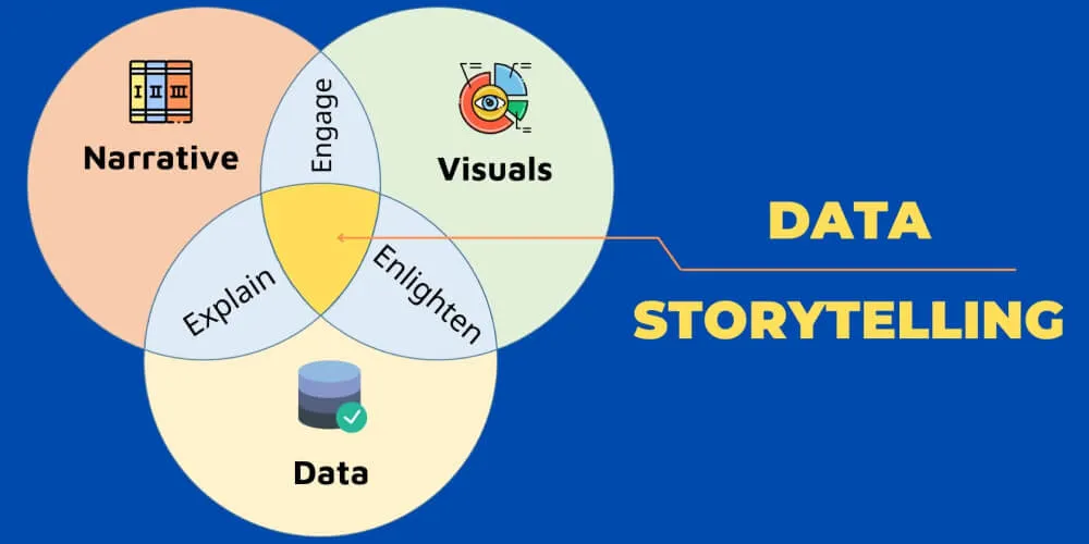 Các Kỹ Thuật Data Storytelling
