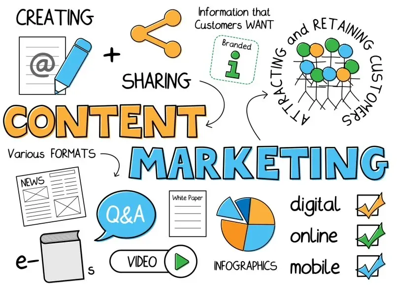 Các Mục Tiêu Chính Của Content Marketing Trong Bối Cảnh Digital