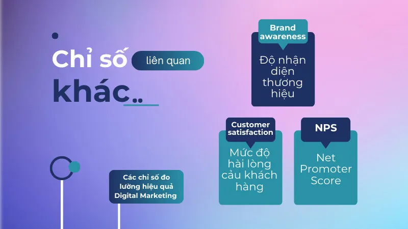 Các yếu tố quan trọng khác trong chiến dịch SEO Digital Marketing