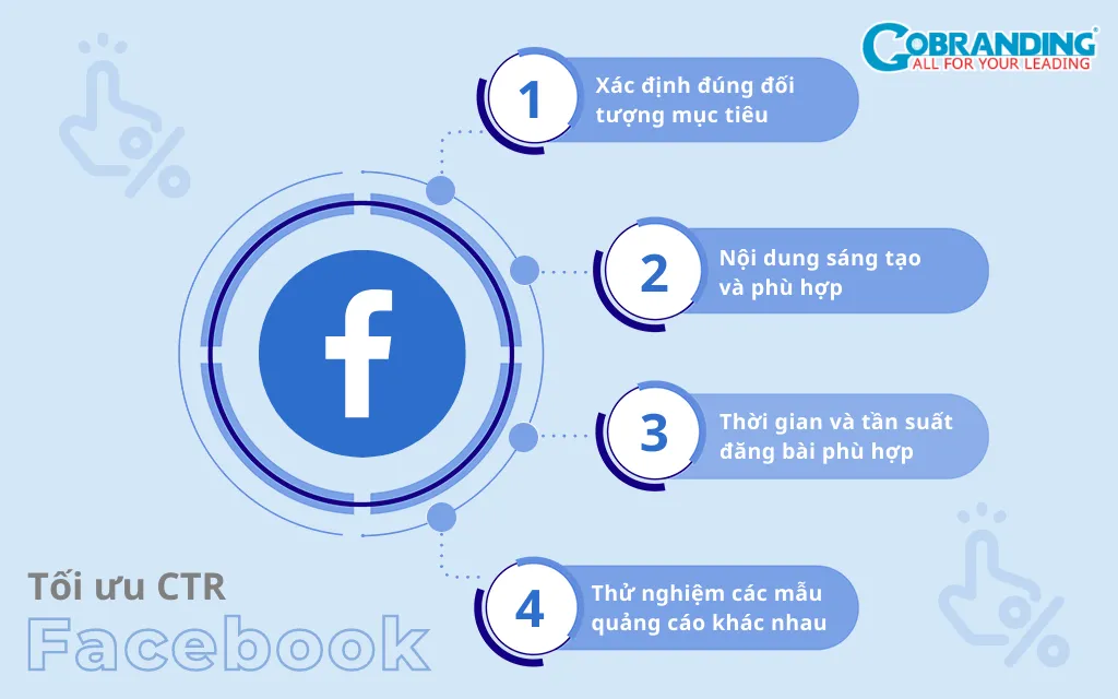 Cách tối ưu CTR facebook hiệu quả