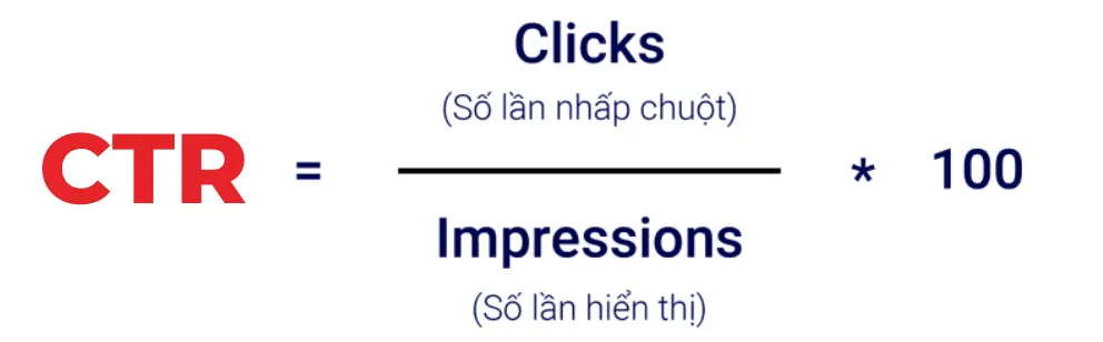 CTR là gì? CTR là chỉ số thể hiện tỷ lệ nhấp chuột trên số lần hiển thị