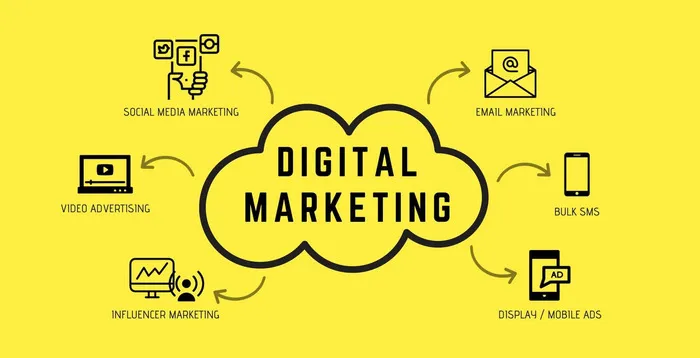 Chiến Dịch Digital Marketing Là Gì?