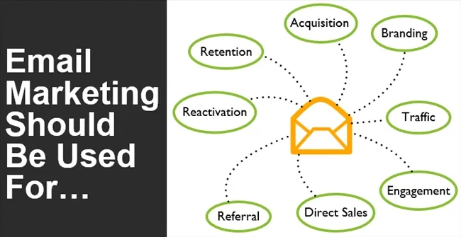 Chiến lược Email Marketing trong bối cảnh Digital Marketing hiện đại