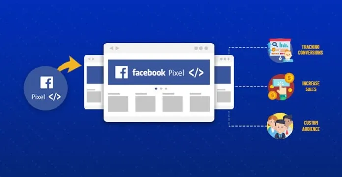 Cơ chế hoạt động của Facebook Pixel để thu thập dữ liệu khách hàng