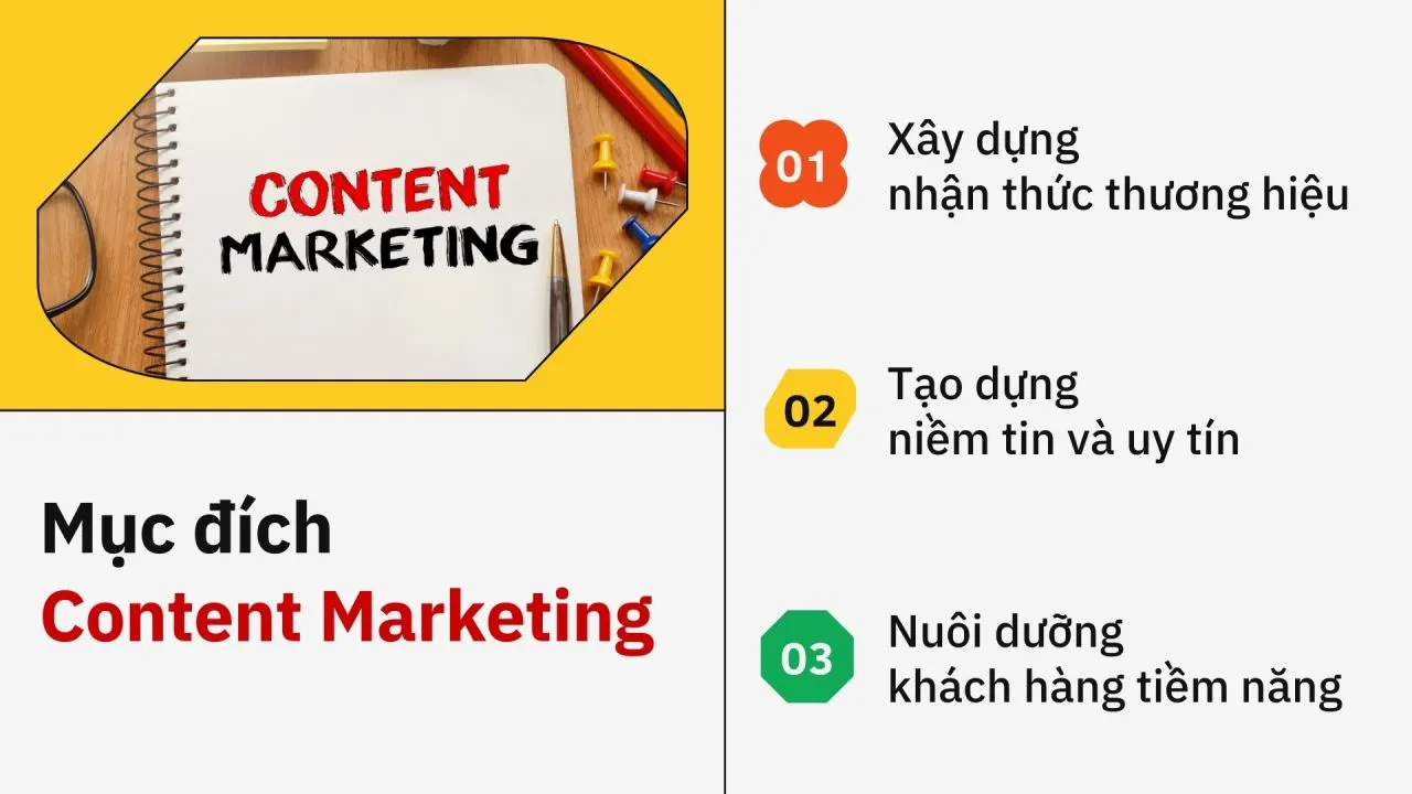 Giải Quyết Vấn Đề Của Thương Hiệu Qua Content Marketing