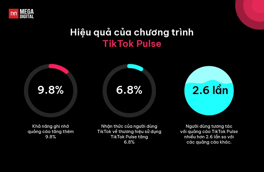 hiệu quả của chương trình TikTok Pulse