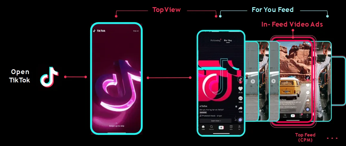 Hình thức quảng cáo Top Feed TikTok