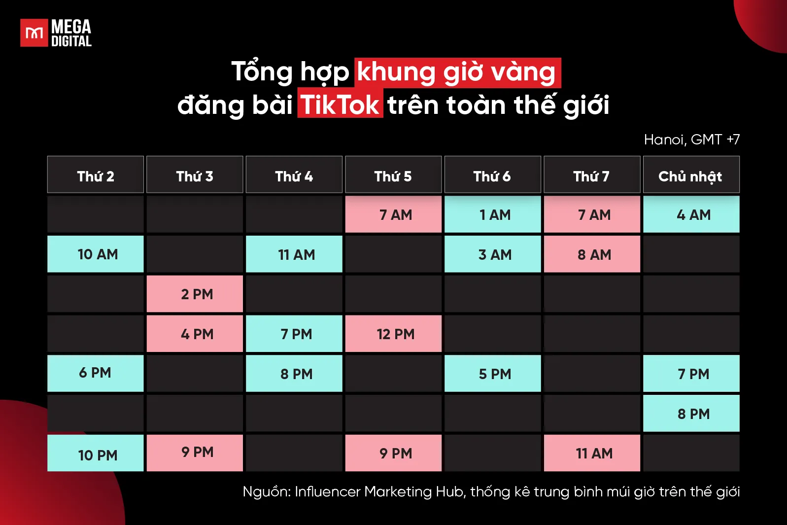 Khung giờ vàng đăng video TikTok lên xu hướng