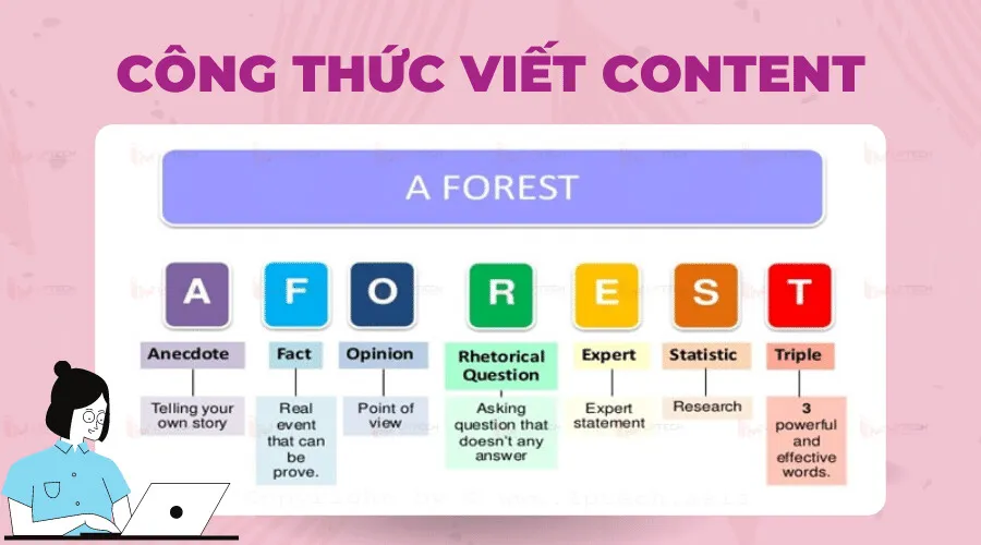 Mô hình A Forest - Một trong những công thức viết content kinh điển