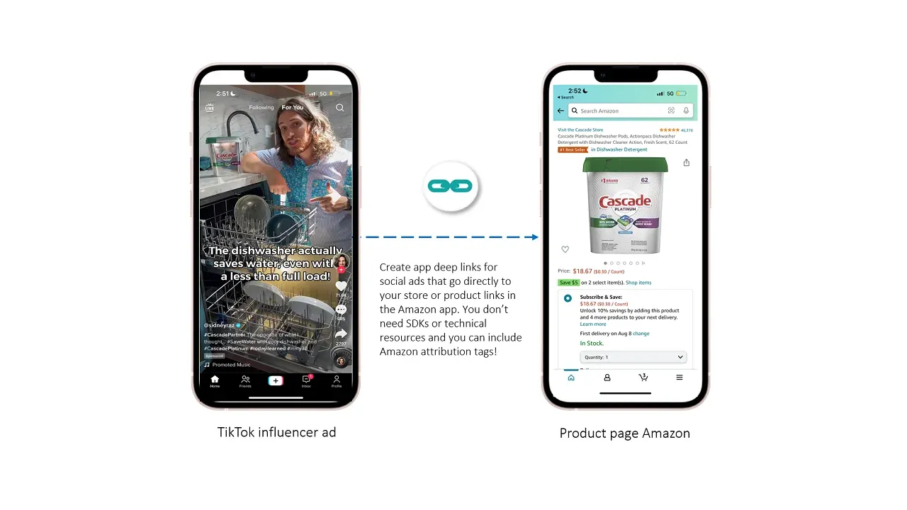 Mô hình minh họa cách quảng cáo Deeplink hoạt động trên TikTok