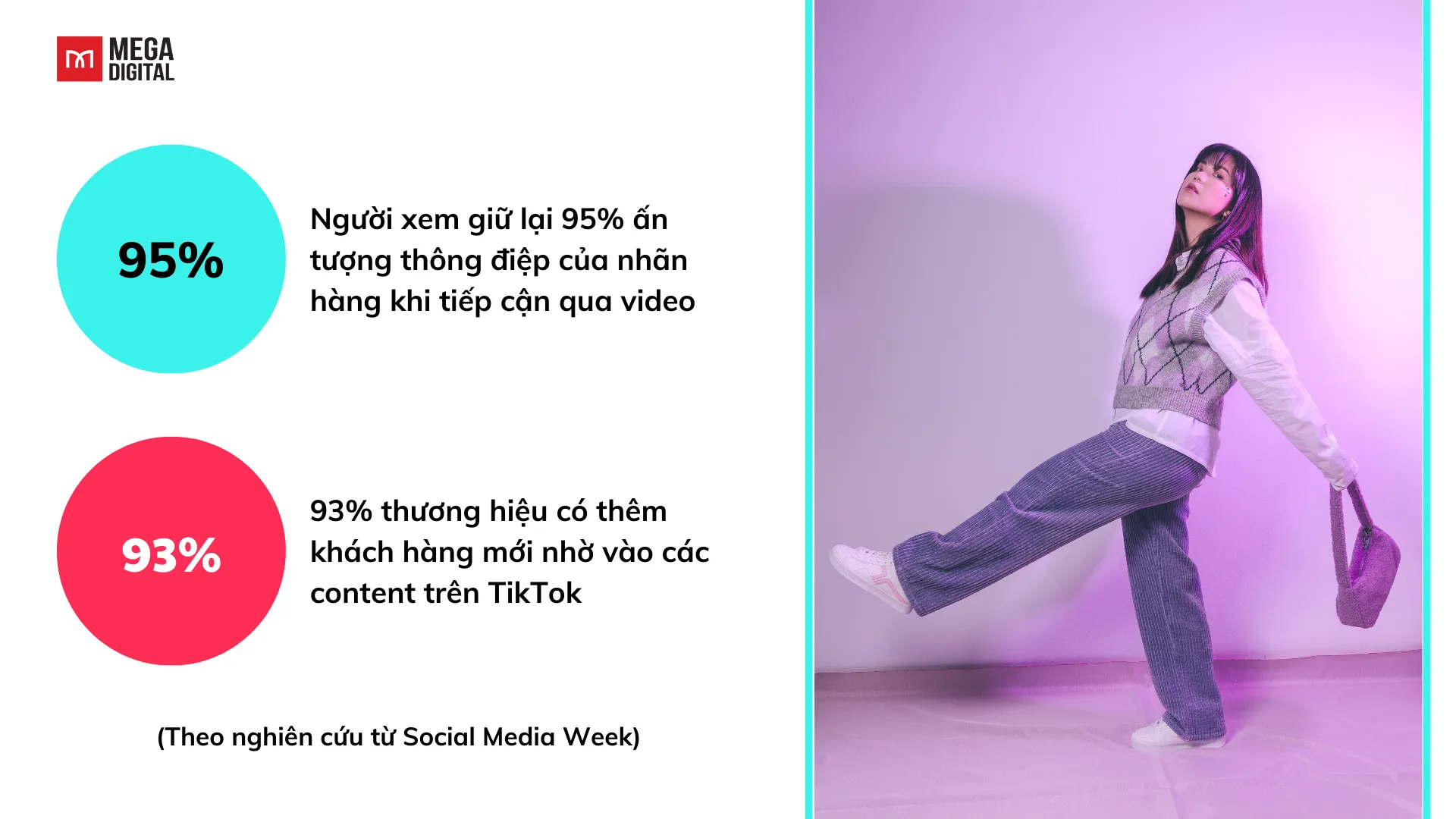 Nghiên cứu từ Social Media Week