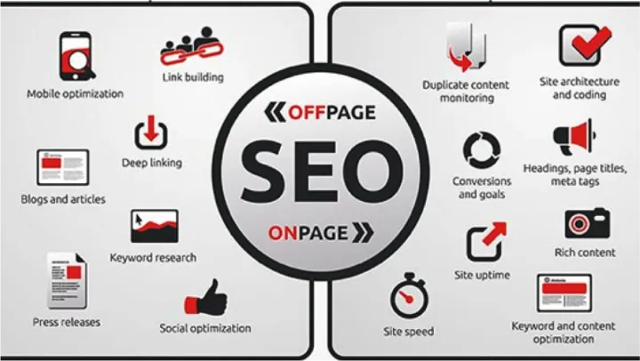 Phân biệt SEO Onpage và SEO Offpage