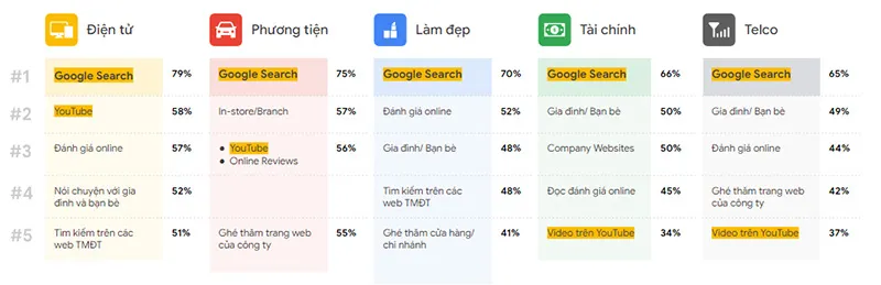 Quảng cáo xuất hiện đúng thời điểm khách hàng tìm kiếm