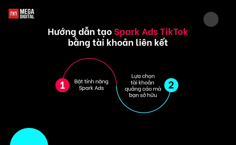 Sơ đồ quy trình tạo Spark Ads bằng tài khoản liên kết