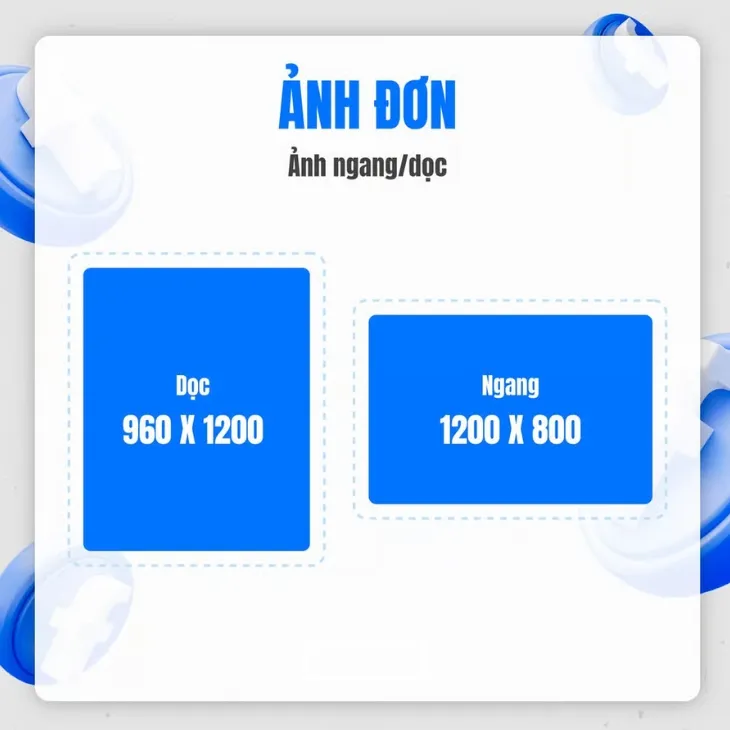 So sánh kích thước ảnh đăng bài dạng dọc và ngang trên Facebook