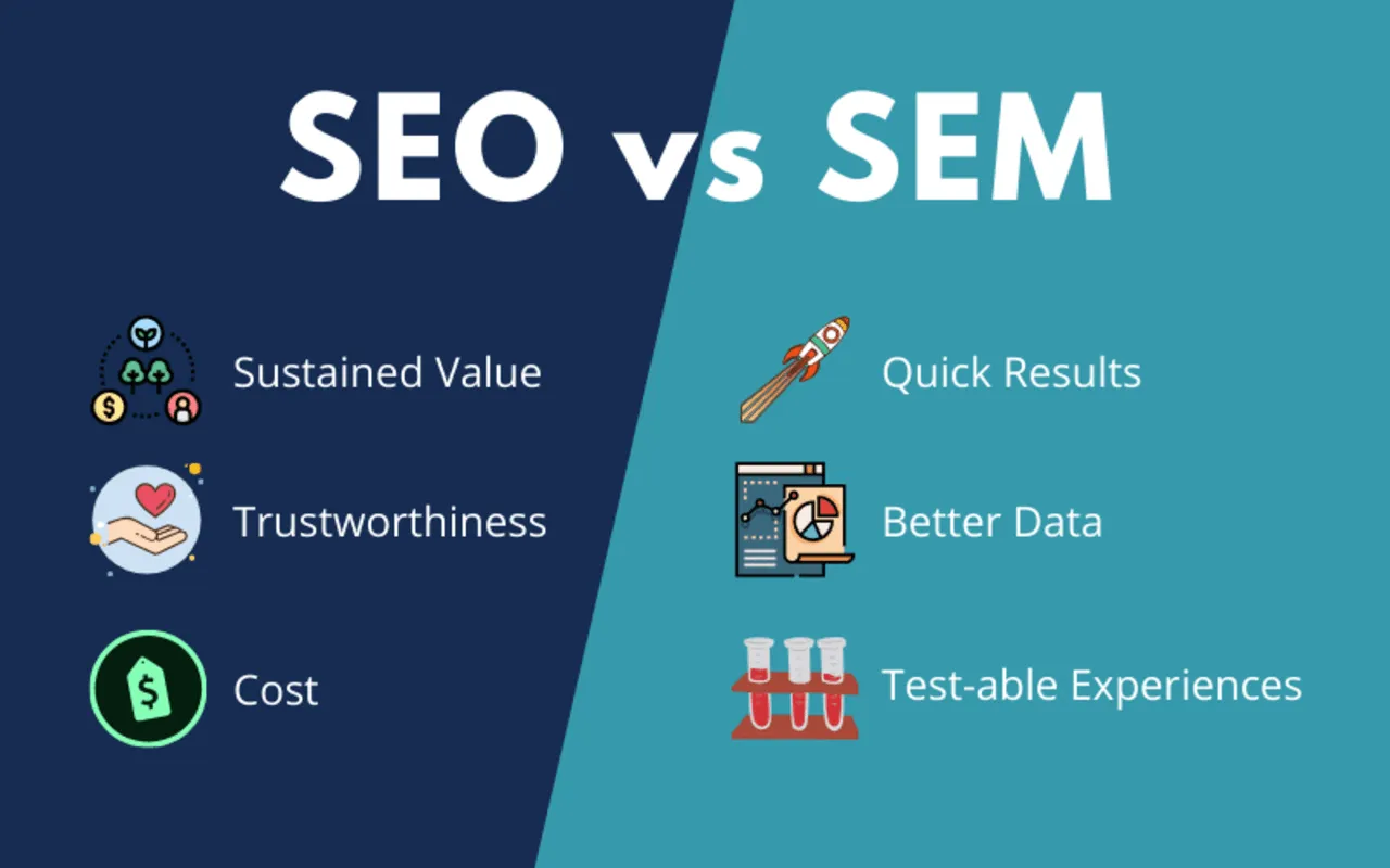 So sánh sự khác biệt cơ bản giữa SEO và SEM trong chiến lược marketing