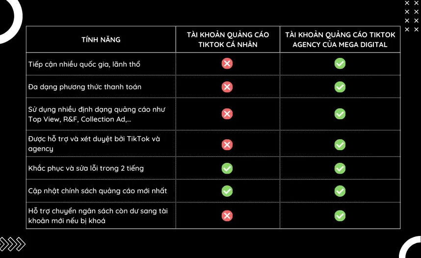 Tài khoản Cá nhân và Agency