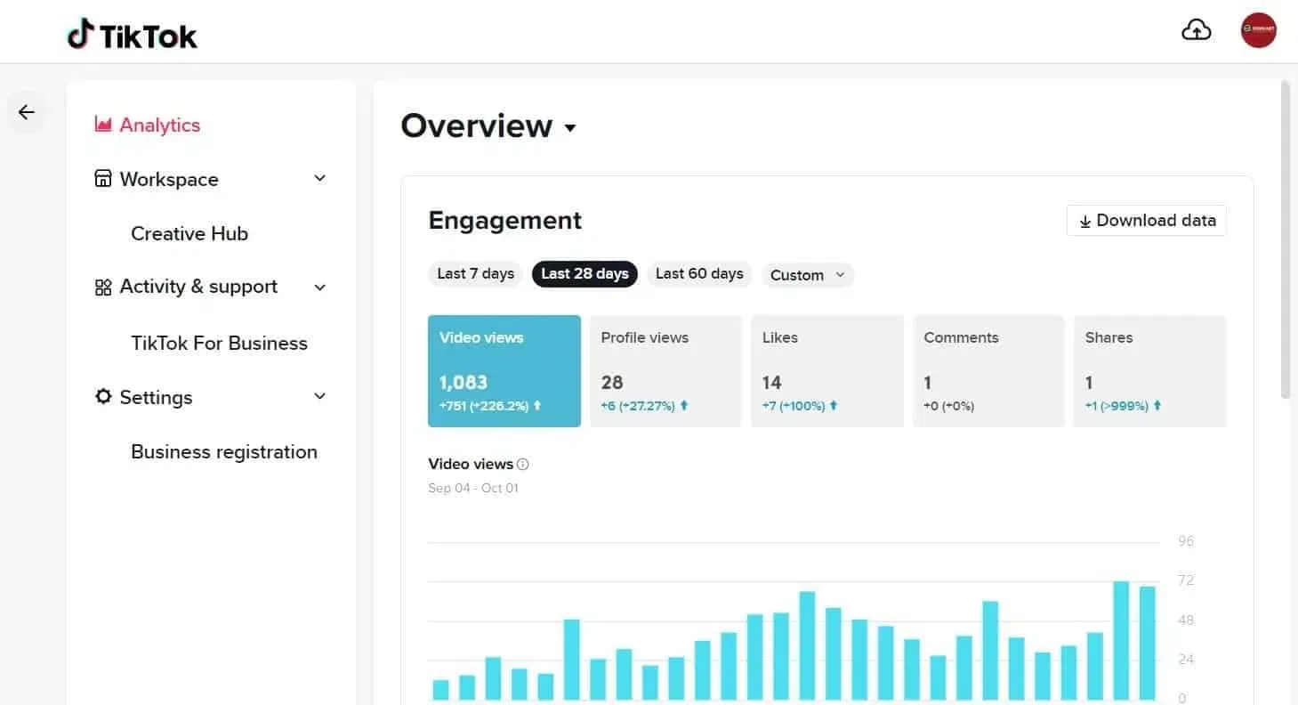 TikTok Analytics là gì?