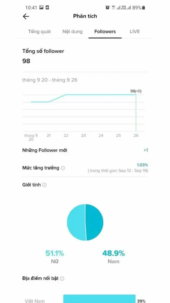 tiktok analytics người theo dõi