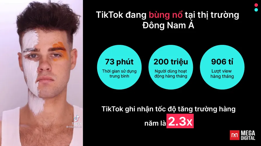 TikTok đang bùng nổ tại Đông Nam Á