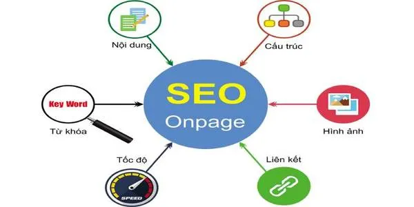 Tối ưu Nội dung (Content Optimization)
