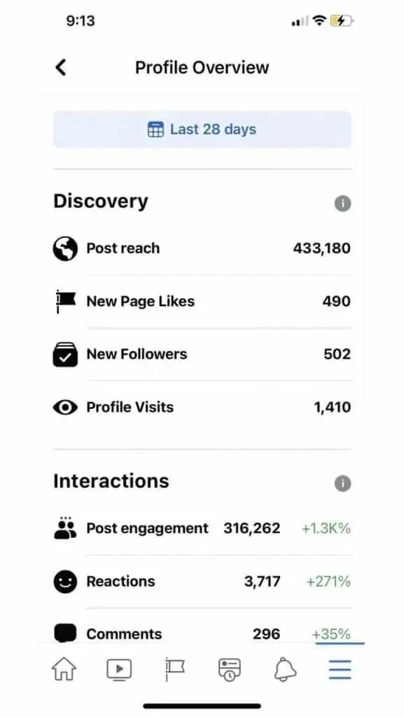 tổng quan tiktok analytics