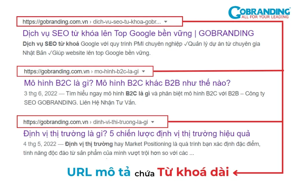 Trong URL nên có chứa các từ khóa dài (Long-tail keywords)