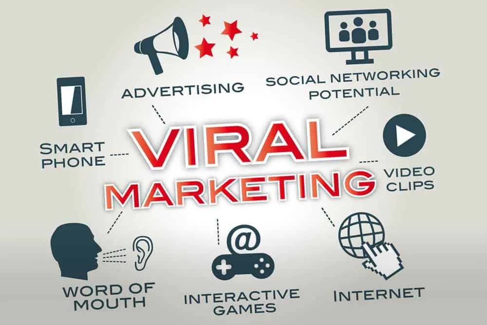 Viral Marketing là gì?